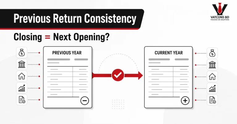 Previous tax return closing ও current e-Return opening consistency guide