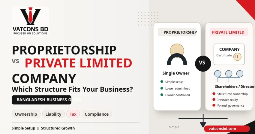 Proprietorship vs Private Limited Company Bangladesh comparison for ownership, liability, tax and compliance